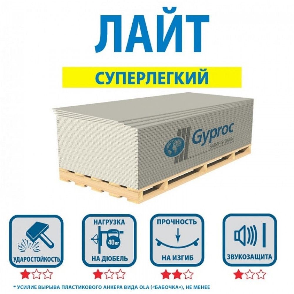 Гипсокартон ГКЛ "Лайт" 9,5х1200х1950 мм, GYPROC