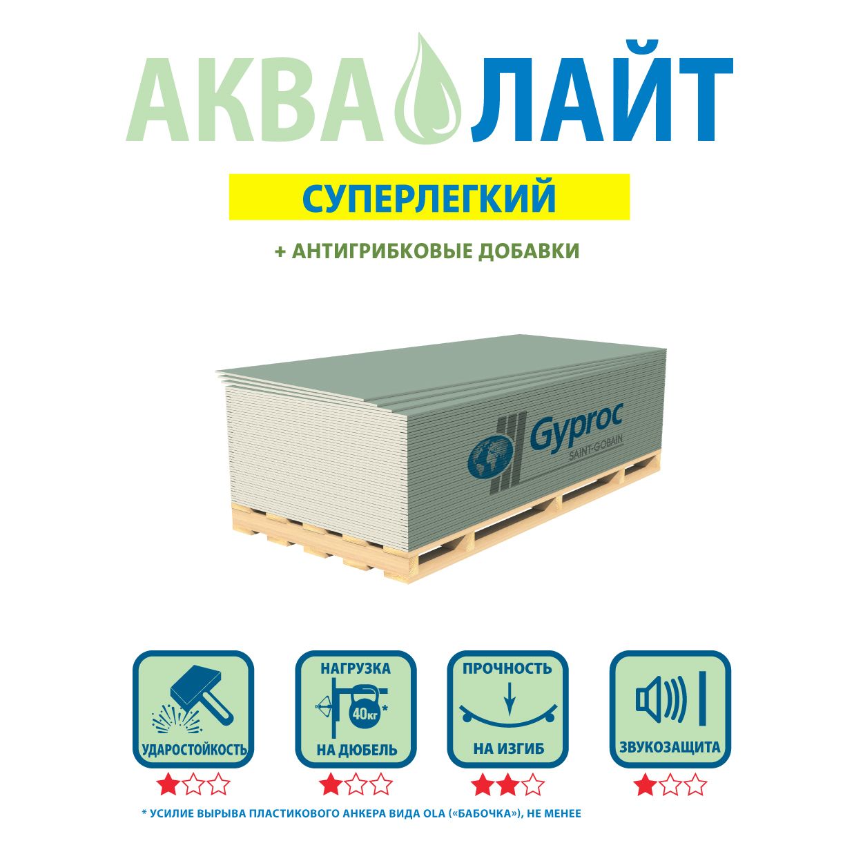 Гипсокартон влагостойкий ГКЛВ Аква Лайт, 9,5х1200х1950 мм, Gyproc