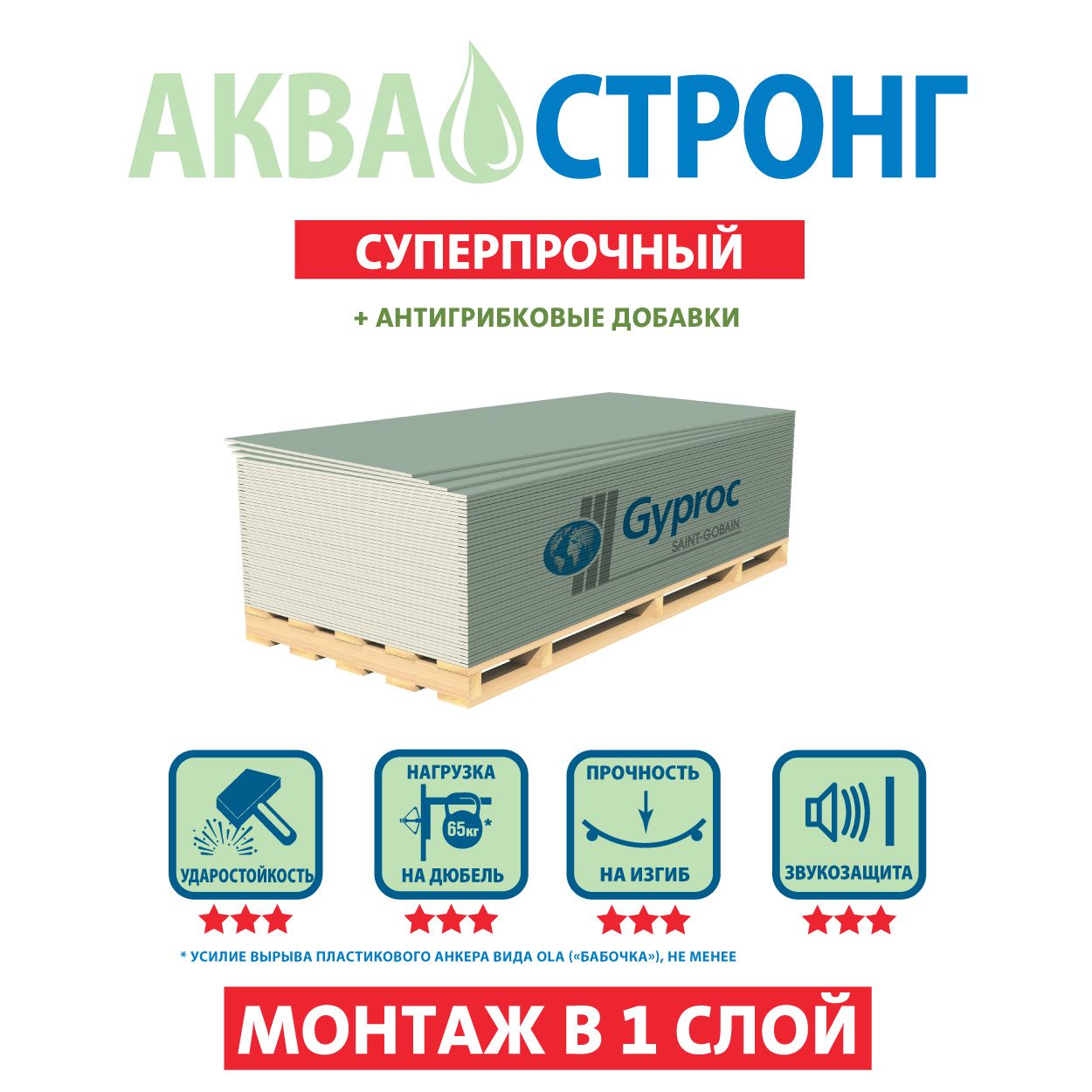 Гипсокартон влагостойкий ГКЛВ Аква Стронг, 15х1200х2500 мм, Gyproc